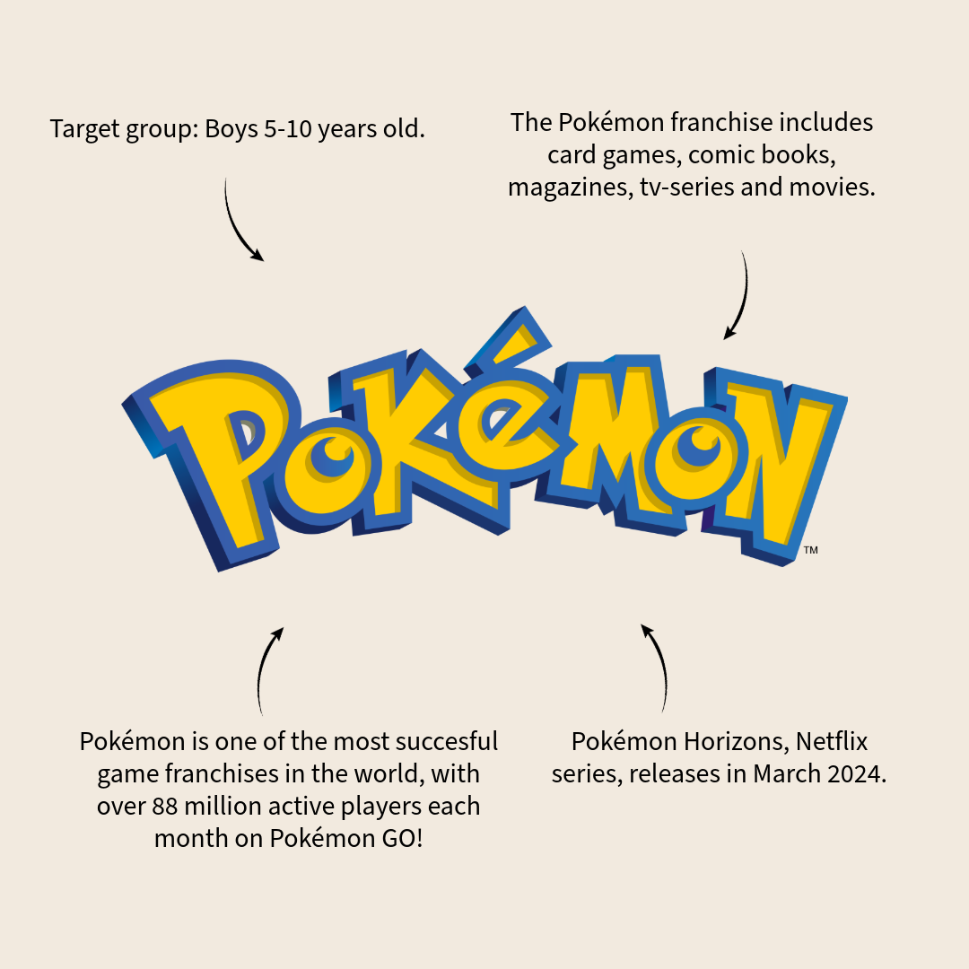 Pokémon Gotta Catch 'Em All!