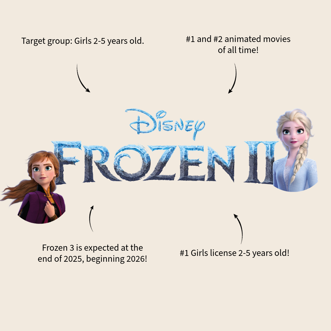 Frozen II Louder Than Love