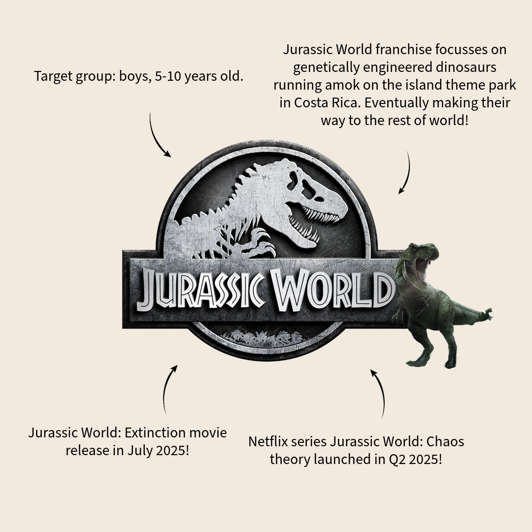 Jurassic World Dino Tracking